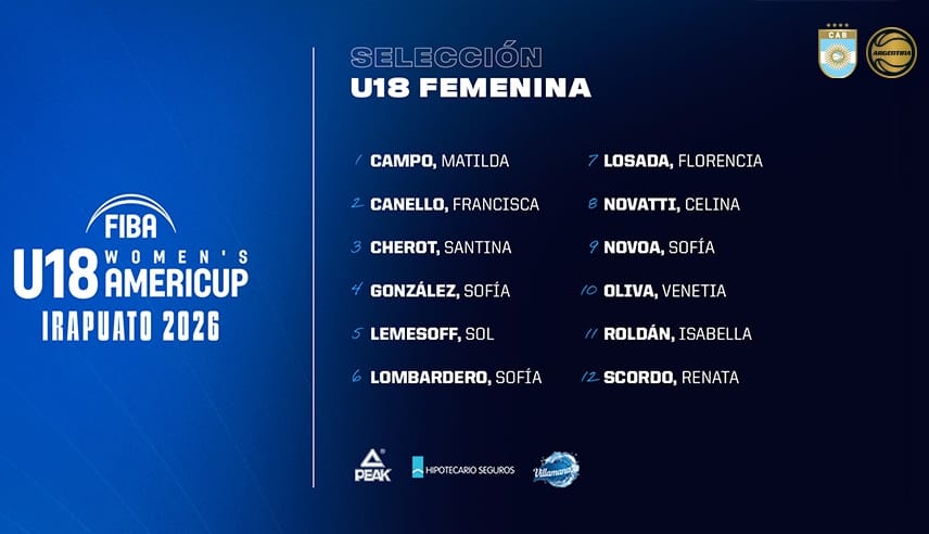 La Selección Femenina confirmó su plantel para la AmeriCup U18